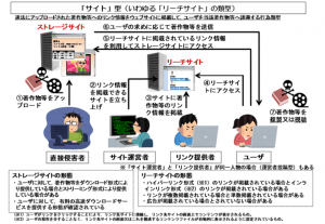 漫画「東京卍リベンジャーズ」はzip/rawサイトで全巻無料で読めるか調査した画像